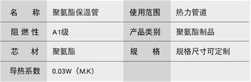 上海聚氨酯直埋保温管产品参数