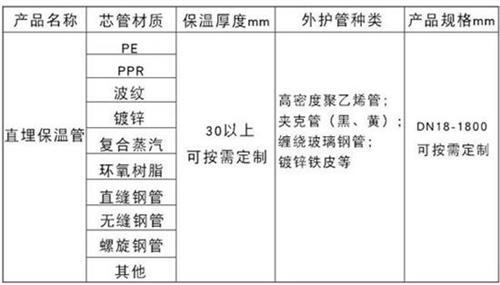 上海聚氨酯直埋保温管加工产品材质